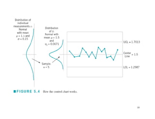 Chapter 5 Methods and Philosophy of Statistical Process Control | PPTX