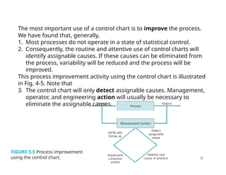 Chapter 5 Methods and Philosophy of Statistical Process Control | PPTX