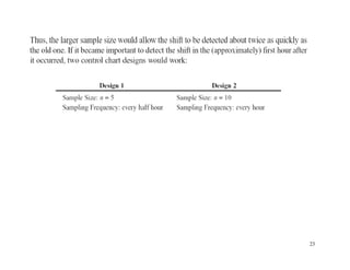 Chapter 5 Methods and Philosophy of Statistical Process Control | PPTX