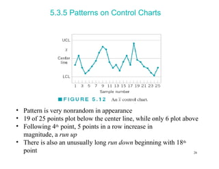 Chapter 5 Methods and Philosophy of Statistical Process Control | PPTX