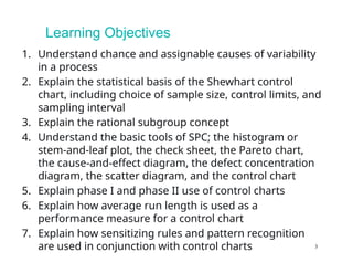 Chapter 5 Methods and Philosophy of Statistical Process Control | PPTX