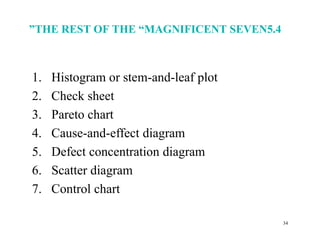 Chapter 5 Methods and Philosophy of Statistical Process Control | PPTX