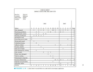 Chapter 5 Methods and Philosophy of Statistical Process Control | PPTX