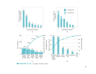 Chapter 5 Methods and Philosophy of Statistical Process Control | PPTX