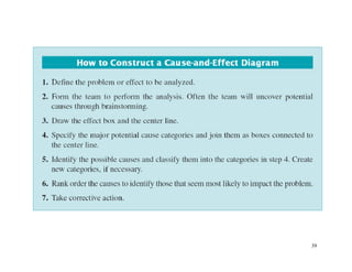 Chapter 5 Methods and Philosophy of Statistical Process Control | PPTX
