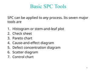 Chapter 5 Methods and Philosophy of Statistical Process Control | PPTX