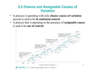 Chapter 5 Methods and Philosophy of Statistical Process Control | PPTX