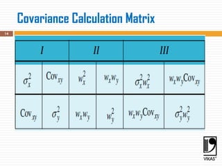 Covariance Calculation Matrix
14
 