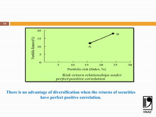 19
There is no advantage of diversification when the returns of securities
have perfect positive correlation.
 