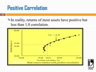 Positive Correlation
25
In reality, returns of most assets have positive but
less than 1.0 correlation.
 