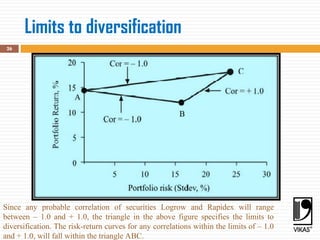 Limits to diversification
26
Since any probable correlation of securities Logrow and Rapidex will range
between – 1.0 and + 1.0, the triangle in the above figure specifies the limits to
diversification. The risk-return curves for any correlations within the limits of – 1.0
and + 1.0, will fall within the triangle ABC.
 