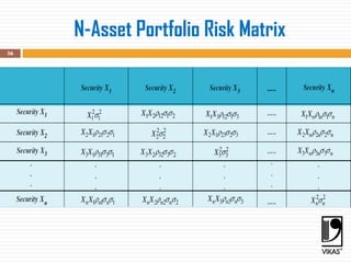 N-Asset Portfolio Risk Matrix
36
 