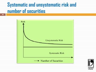 Systematic and unsystematic risk and
number of securities
44
 