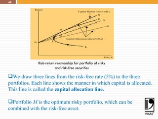 49
We draw three lines from the risk-free rate (5%) to the three
portfolios. Each line shows the manner in which capital is allocated.
This line is called the capital allocation line.
Portfolio M is the optimum risky portfolio, which can be
combined with the risk-free asset.
Risk-return relationship for portfolio of risky
and risk-free securities
 