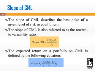 Slope of CML
52
 