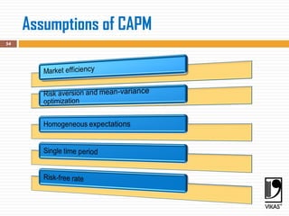 Assumptions of CAPM
54
 
