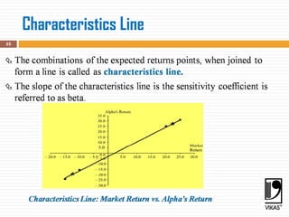 Characteristics Line
55
 