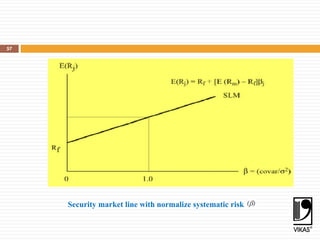 57
Security market line with normalize systematic risk
 