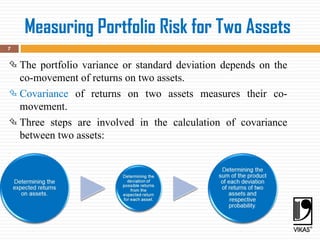Measuring Portfolio Risk for Two Assets
7
 The portfolio variance or standard deviation depends on the
co-movement of returns on two assets.
 Covariance of returns on two assets measures their co-
movement.
 Three steps are involved in the calculation of covariance
between two assets:
 