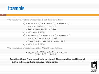 Example
9
The standard deviation of securities X and Y are as follows:
2 2 2 2
2 2
2 2 2 2
2 2
0.1( 8 5) 0.2(10 5) 0.4(8 5)
0.2(5 5) 0.1( 4 5)
16.9 3.6 0 8.1 33.6
33.6 5.80%
0.1(14 8) 0.2( 4 8) 0.4(6 8)
0.2(15 8) 0.1(20 8)
3.6 28.8 1.6 9.8 14.4 58.2
58.2 7.63%
x
x
y
y
s = - - + - + -
+ - + - -
= + + + =
s = =
s = - + - - + -
+ - + -
= + + + + =
s = =
The correlation of the two securities X and Y is as follows:
33.0 33.0
Cor 0.746
5.80 7.63 44.25
xy
- -
= = = -
´
Securities X and Y are negatively correlated. The correlation coefficient of
– 0.746 indicates a high negative relationship.
 