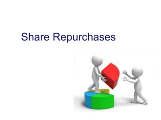 Share Repurchases
 
