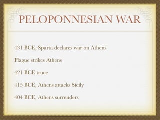 PELOPONNESIAN WAR

431 BCE, Sparta declares war on Athens

Plague strikes Athens

421 BCE truce

415 BCE, Athens attacks Sicily

404 BCE, Athens surrenders
 