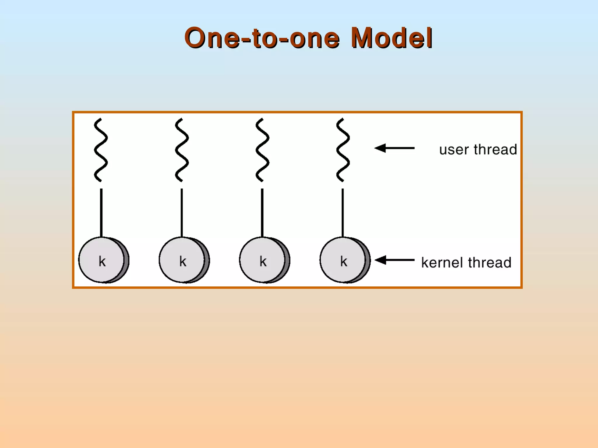 One-to-one Model 