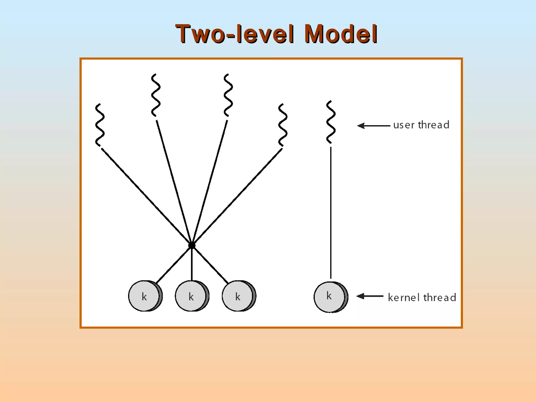 Two-level Model 