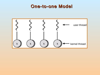 One-to-one Model 