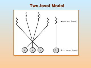 Two-level Model 
