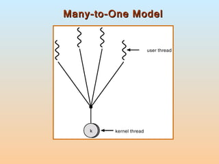Many-to-One Model 