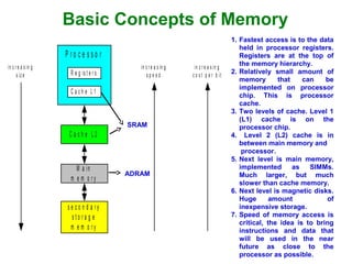 Computer Organisation and Architecture | PPT