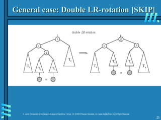 Transform and Conquer Techniques in Algorithm Design and Analysis | PPT