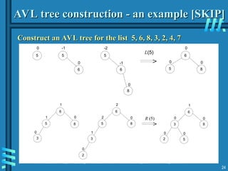 Transform and Conquer Techniques in Algorithm Design and Analysis | PPT