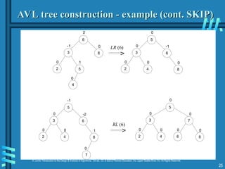 Transform and Conquer Techniques in Algorithm Design and Analysis | PPT