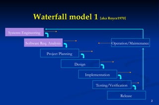 Systems Engineering: A practitioner's perspective | PPT
