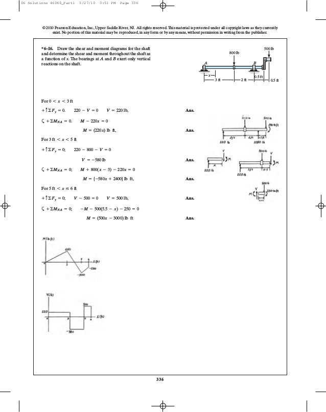 Ch06 07 Pure Bending Amp Transverse Shear