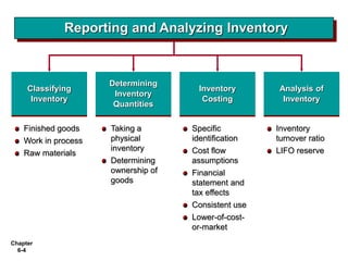 General Inventory inventory mgt by mahi | PPTX
