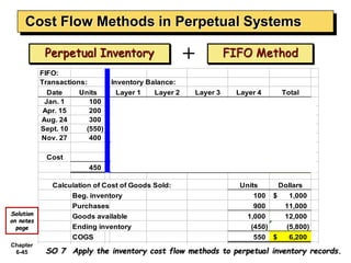 inventory mgt by mahi | PPTX