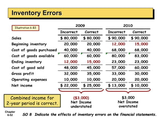 inventory mgt by mahi | PPTX