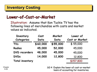 Inventory Costing Lower-of-Cost-or-Market SO 4  Explain the lower-of-cost-or-market basis of accounting for inventories. I...