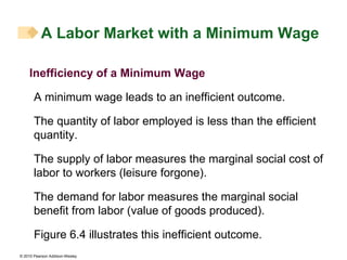 Inefficiency of a Minimum Wage A minimum wage leads to an inefficient outcome. The quantity of labor employed is less than the efficient quantity. The supply of labor measures the marginal social cost of labor to workers (leisure forgone). The demand for labor measures the marginal social benefit from labor (value of goods produced). Figure 6.4 illustrates this inefficient outcome. A Labor Market with a Minimum Wage 