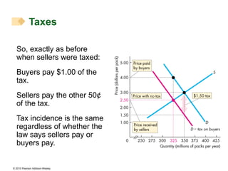 So, exactly as before when sellers were taxed: Buyers pay $1.00 of the tax. Sellers pay the other 50 ¢ of the tax. Tax incidence is the same regardless of whether the law says sellers pay or buyers pay. Taxes 