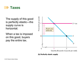 The supply of this good is perfectly elastic—the supply curve is horizontal. When a tax is imposed on this good, buyers pay the entire tax. Taxes 