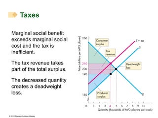 Marginal social benefit exceeds marginal social cost and the tax is inefficient. The tax revenue takes part of the total surplus. The decreased quantity creates a deadweight loss. Taxes 