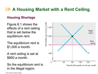 Housing Shortage Figure 6.1 shows the effects of a rent ceiling that is set  below  the equilibrium rent. The equilibrium rent is $1,000 a month. A rent ceiling is set at $800 a month. So the equilibrium rent is in the illegal region. A Housing Market with a Rent Ceiling 