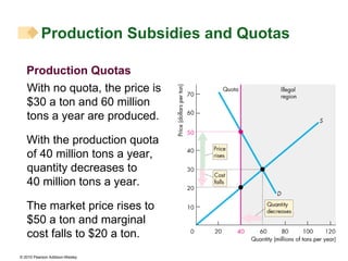 Production Quotas Production Subsidies and Quotas With no quota, the price is $30 a ton and 60 million tons a year are produced. With the production quota of 40 million tons a year, quantity decreases to  40 million tons a year. The market price rises to  $50 a ton and marginal cost falls to $20 a ton. 