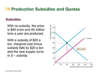 Subsidies Production Subsidies and Quotas With no subsidy, the price is $40 a ton and 40 million tons a year are produced. With a subsidy of $20 a ton, marginal cost minus subsidy falls by $20 a ton and the new supply curve is  S  –  subsidy. 