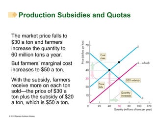 The market price falls to $30 a ton and farmers increase the quantity to 60 million tons a year.  Production Subsidies and Quotas With the subsidy, farmers receive more on each ton sold —the price of $30 a ton plus the subsidy of $20 a ton, which is  $50 a ton. But farmers’ marginal cost increases to $50 a ton. 