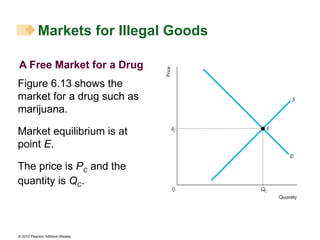 A Free Market for a Drug Markets for Illegal Goods Figure 6.13 shows the market for a drug such as marijuana. Market equilibrium is at point  E . The price is  P C  and the quantity is  Q C . 